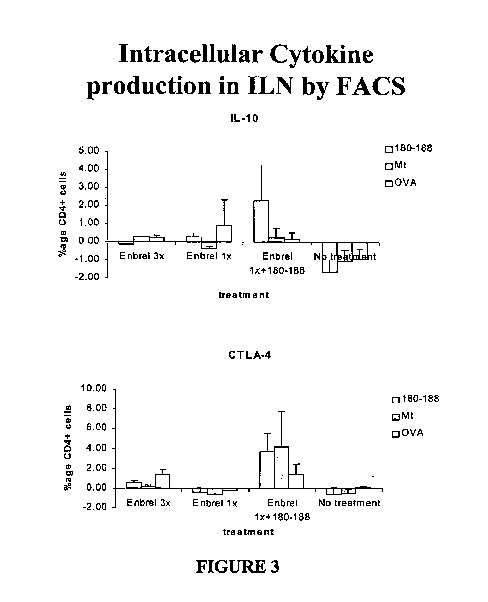 Methods for epitope-specific and cytokine/anticytokine combination immunotherapies for modulation of pathogenic immune responses in immune mediated diseases