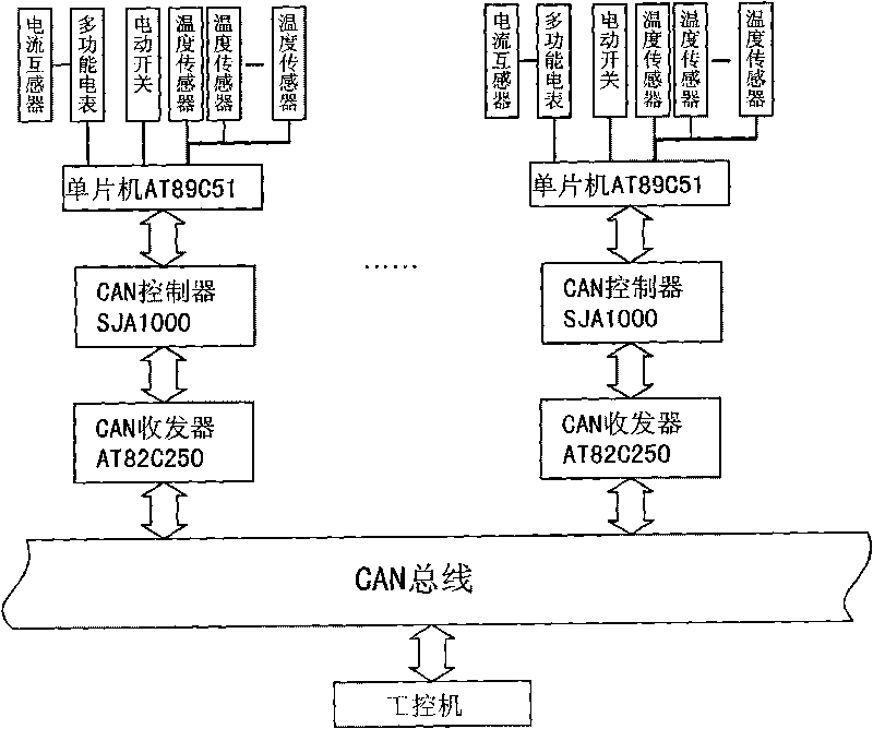 Bus intelligent control system