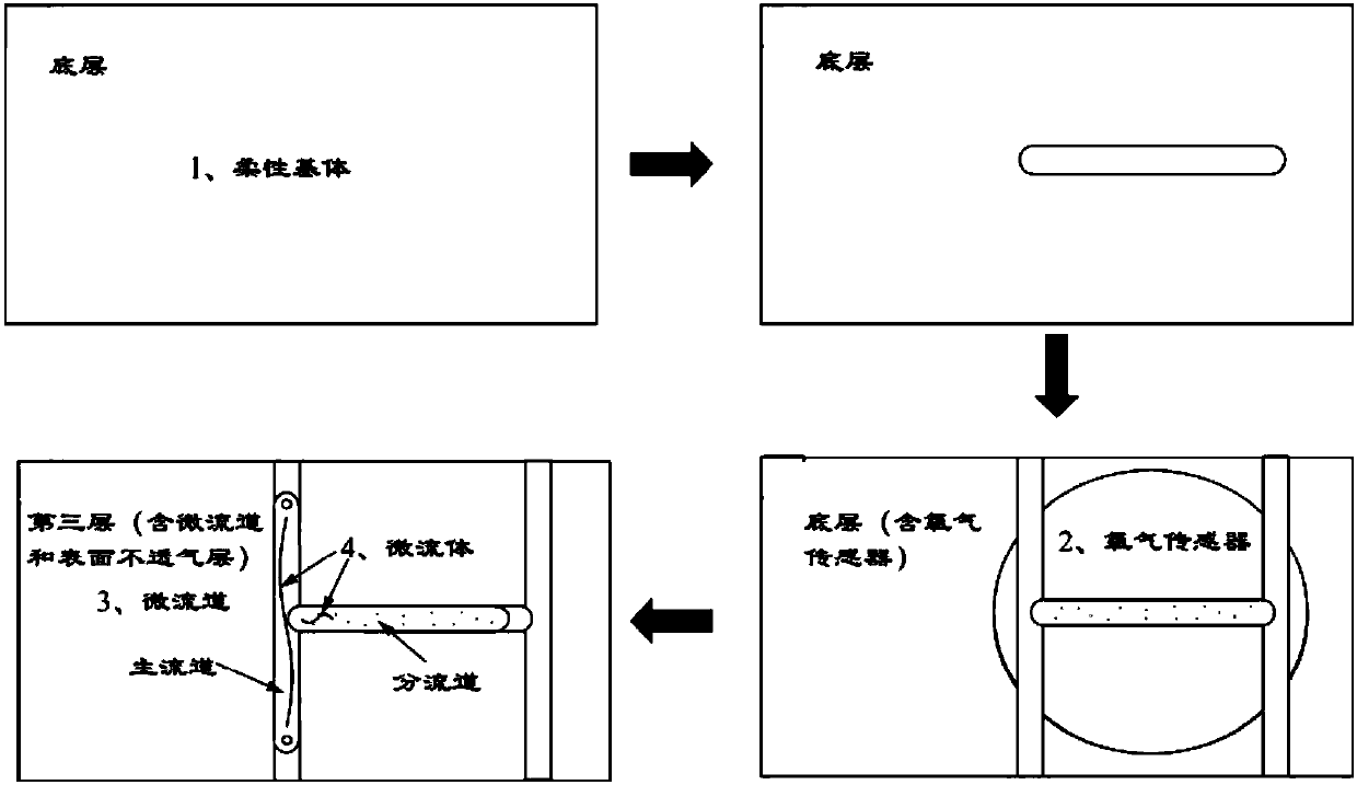 Micro-fluidic flexible sensor