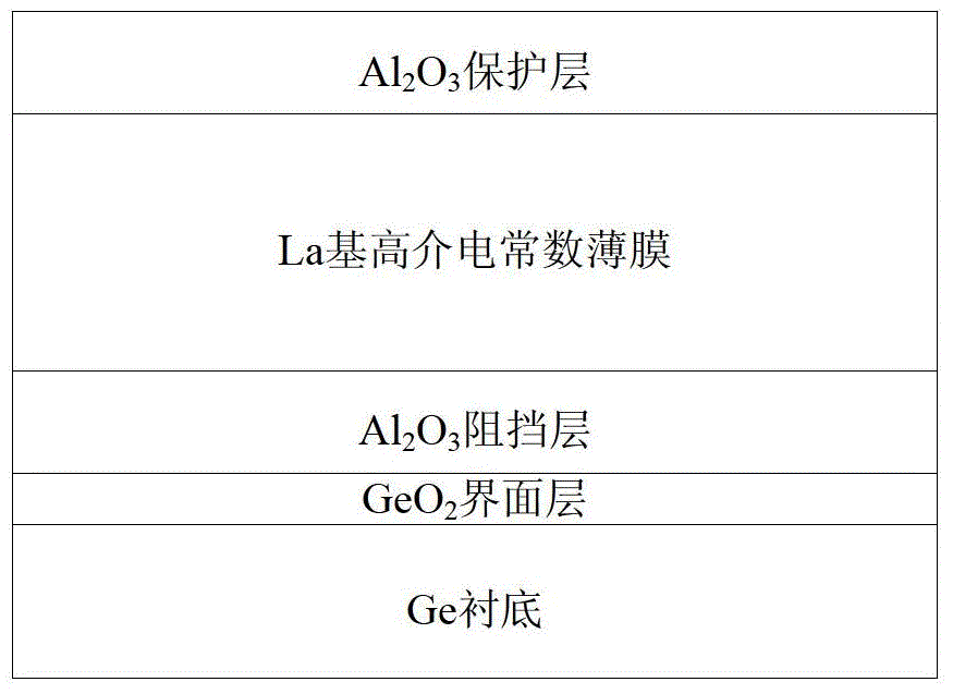 Preparation method of la-based high dielectric constant gate dielectric material based on germanium substrate