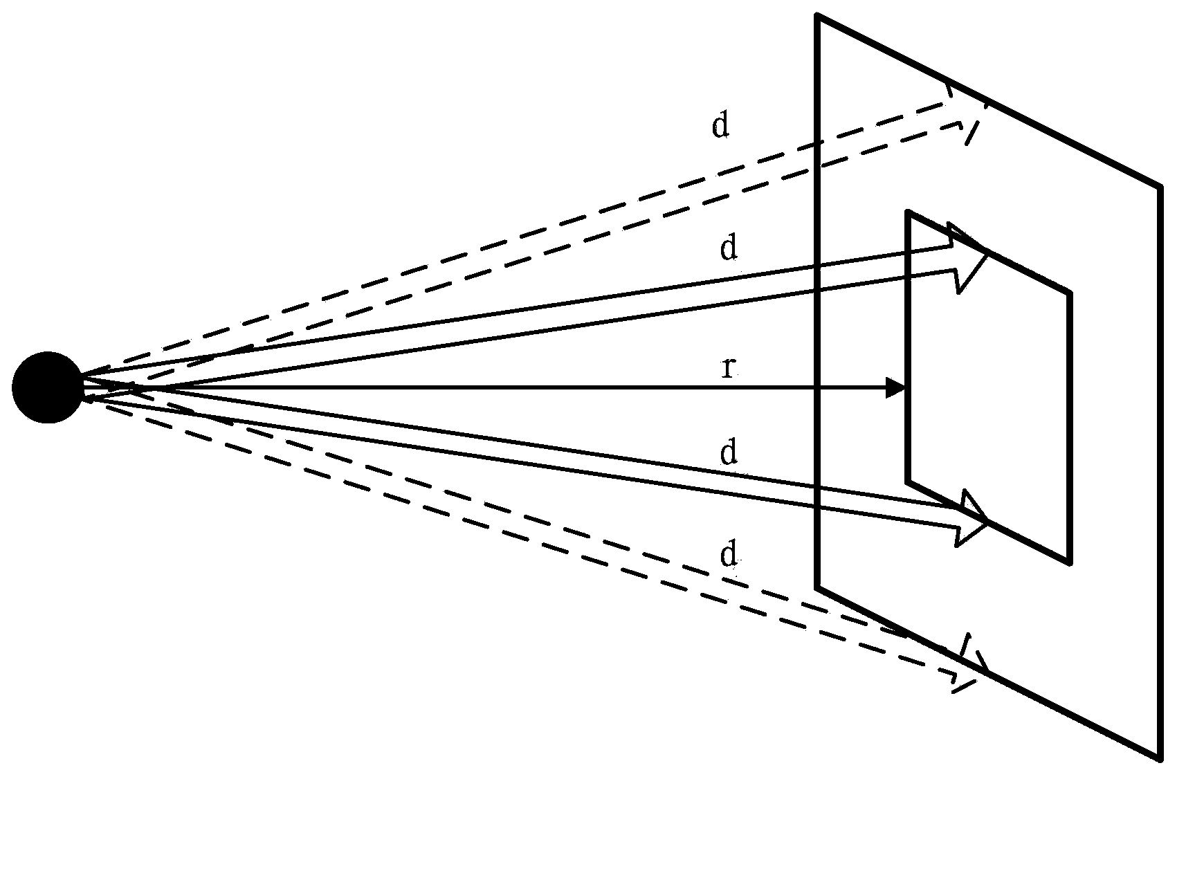 Scalable video code rate controlling method and device combined with visual perception