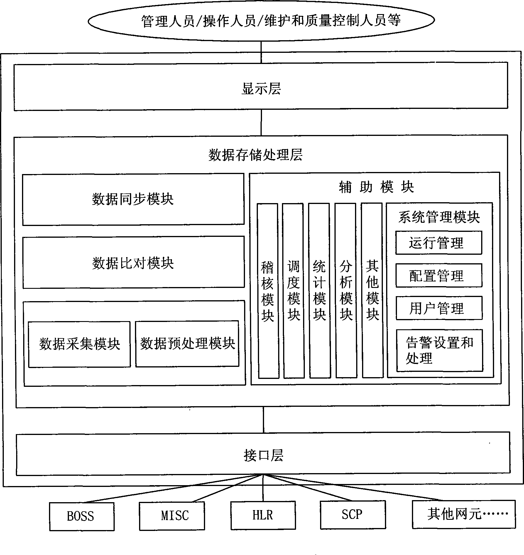 System and method for synchronizing comparison of data consistency