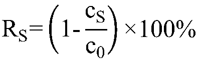 Method for improving cement solidified chromium slag and product thereof