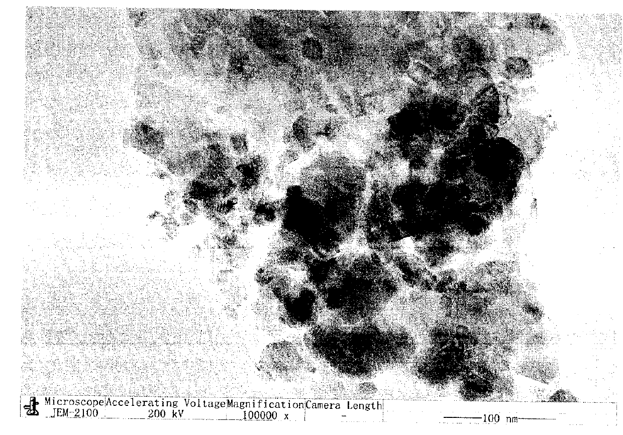 Preparation method for carbon coated composite metal oxide electrode material