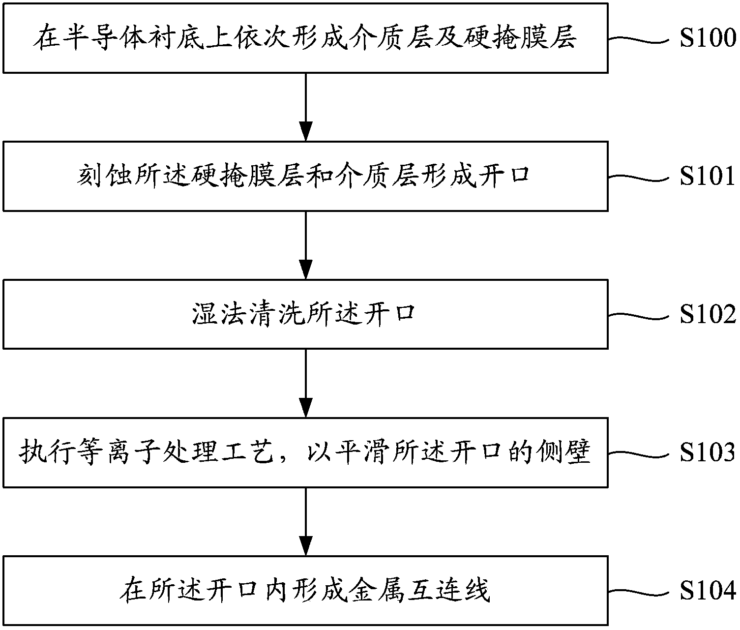 Manufacturing method of metal interconnecting wires