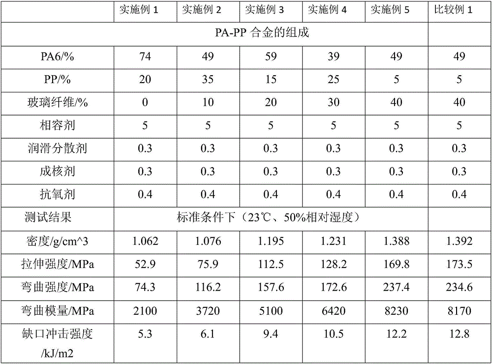 PA-PP alloy and preparation method thereof