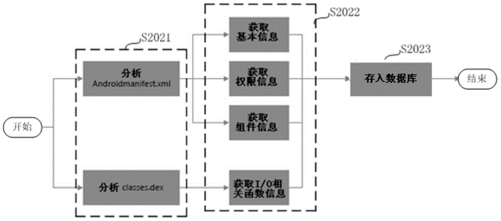 Automatic garbage file identification method and apparatus