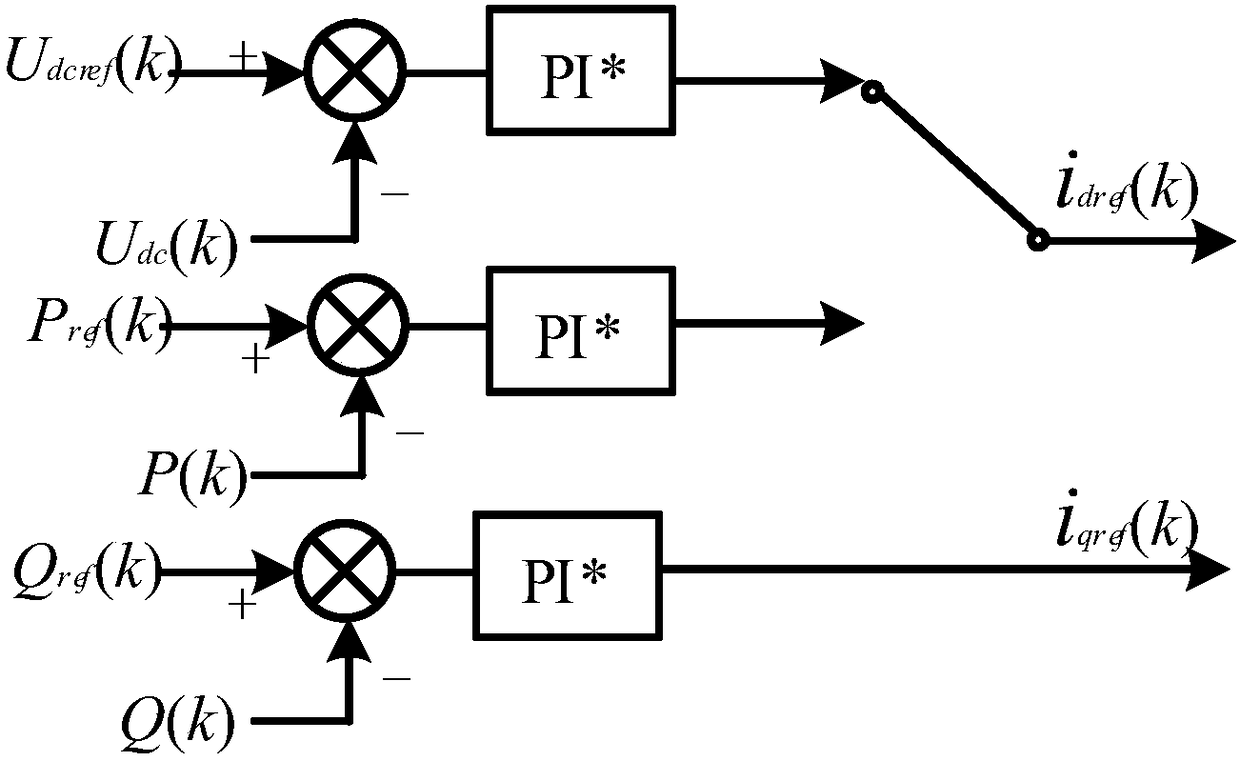 Variable target control method of flexible direct current power transmission system