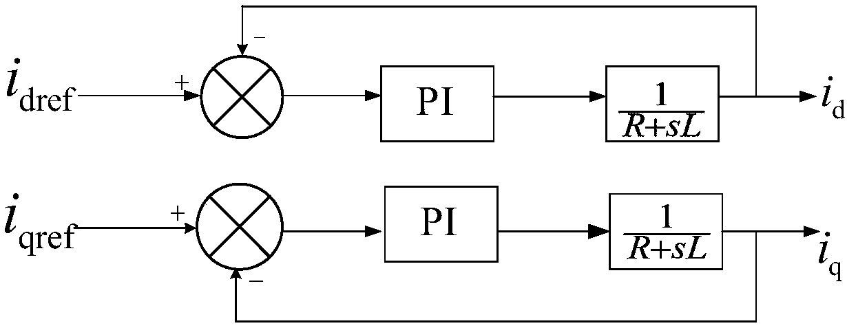 Variable target control method of flexible direct current power transmission system