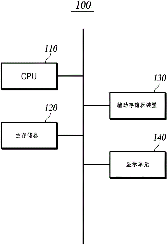 Method for Anti-debugging