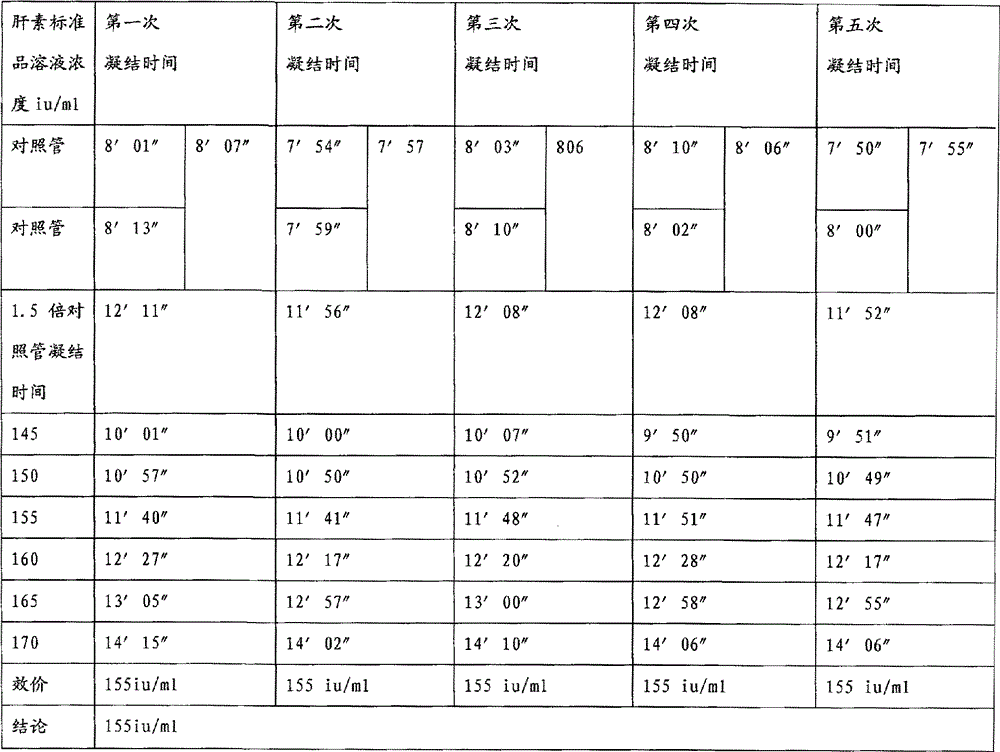 A kind of protamine sulfate potency determination method