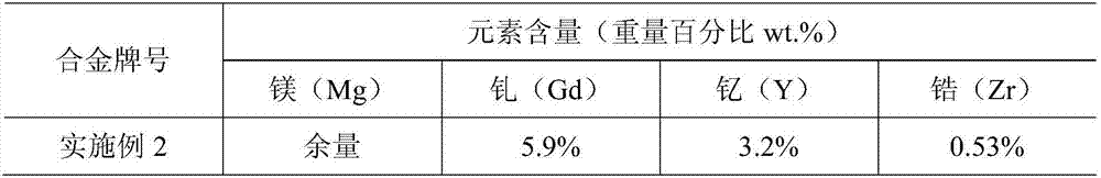 Multi-furnace combined type fusion casting equipment and technology for producing high-cleanness magnesium or magnesium alloy