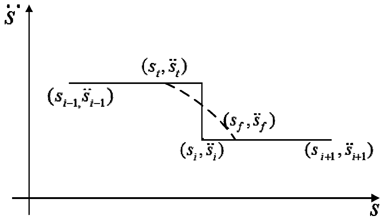 Method and device for planning robot time optimal trajectory based on dynamic model