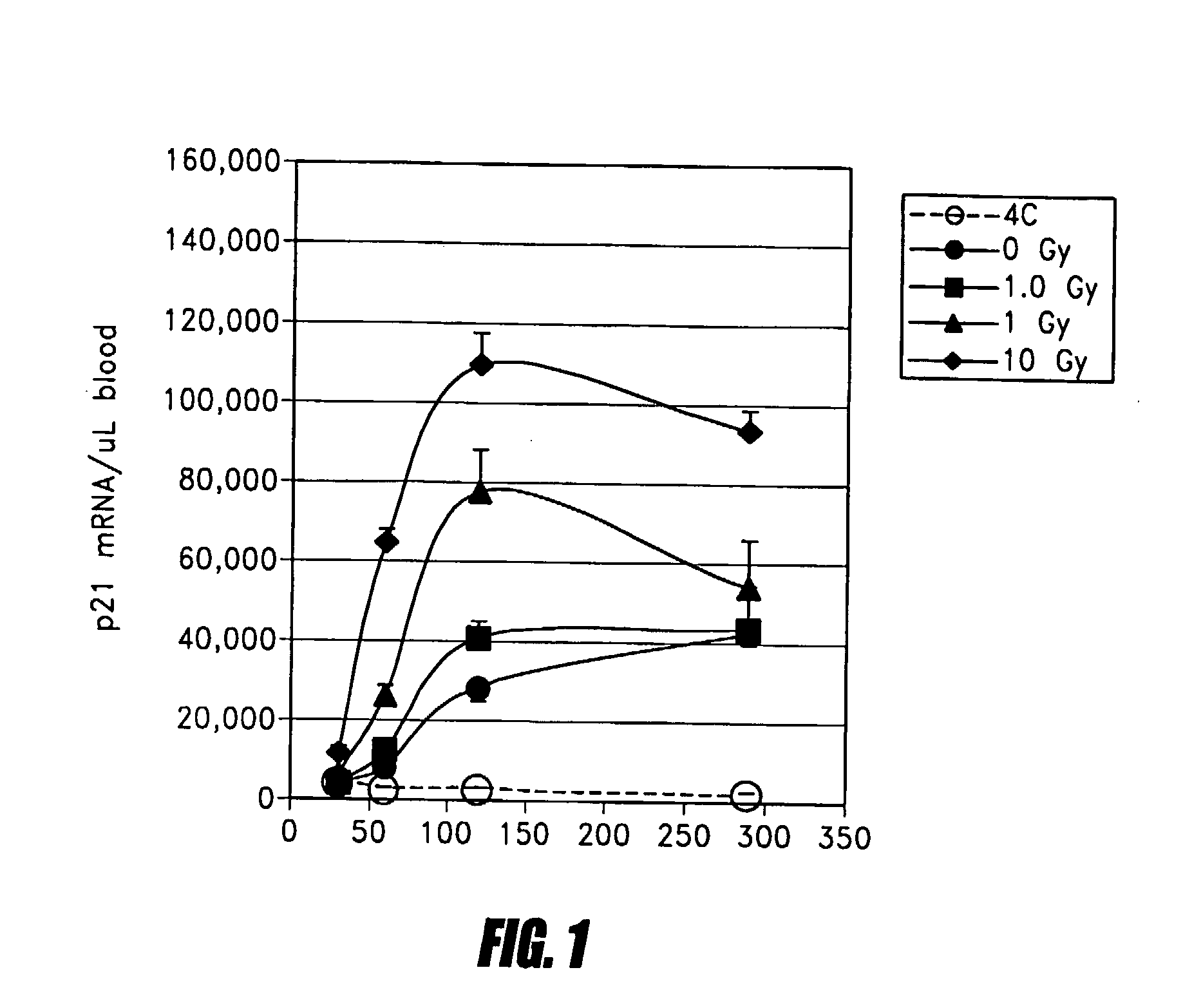 Method of Measuring Cancer Susceptibility