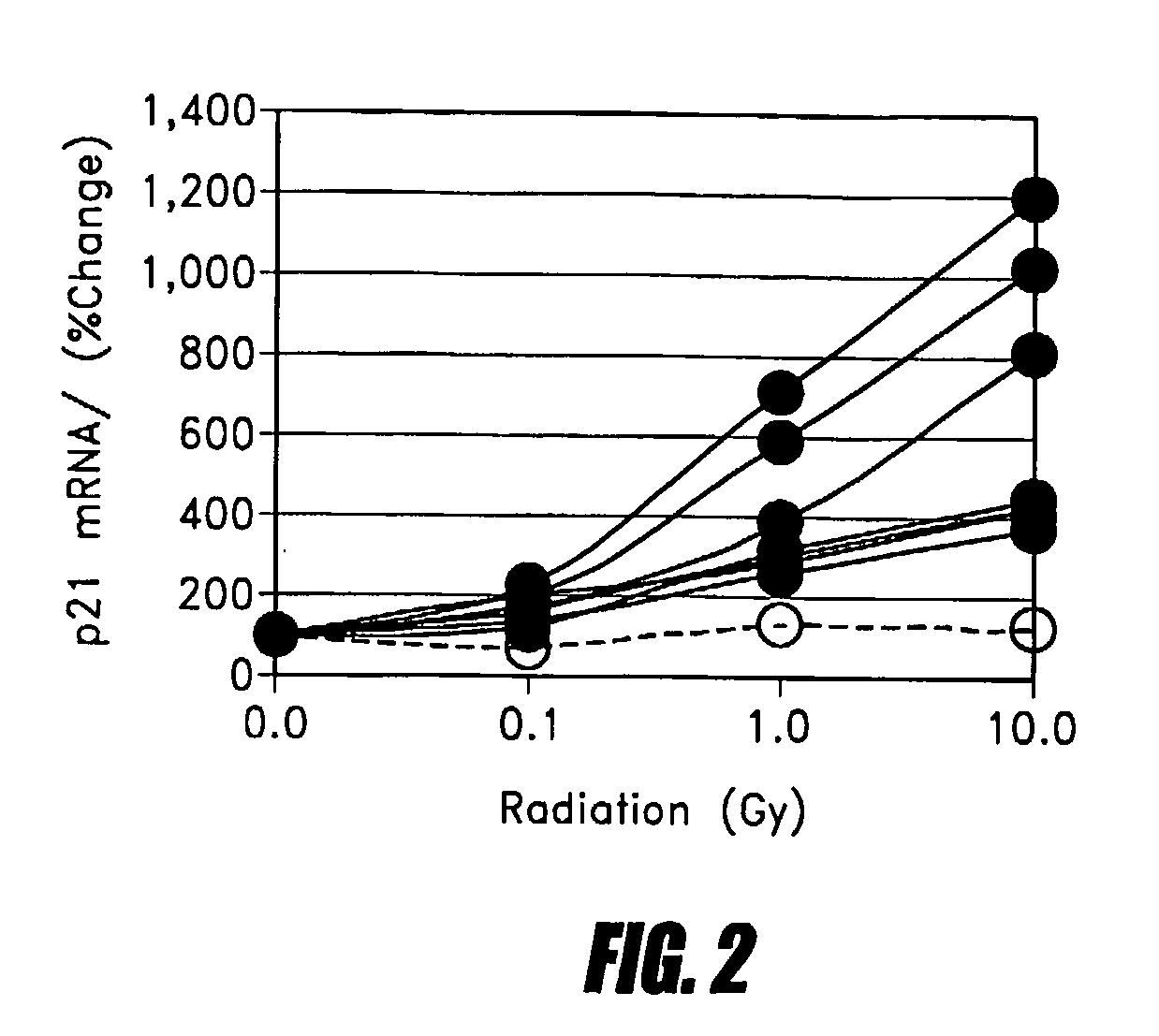 Method of Measuring Cancer Susceptibility