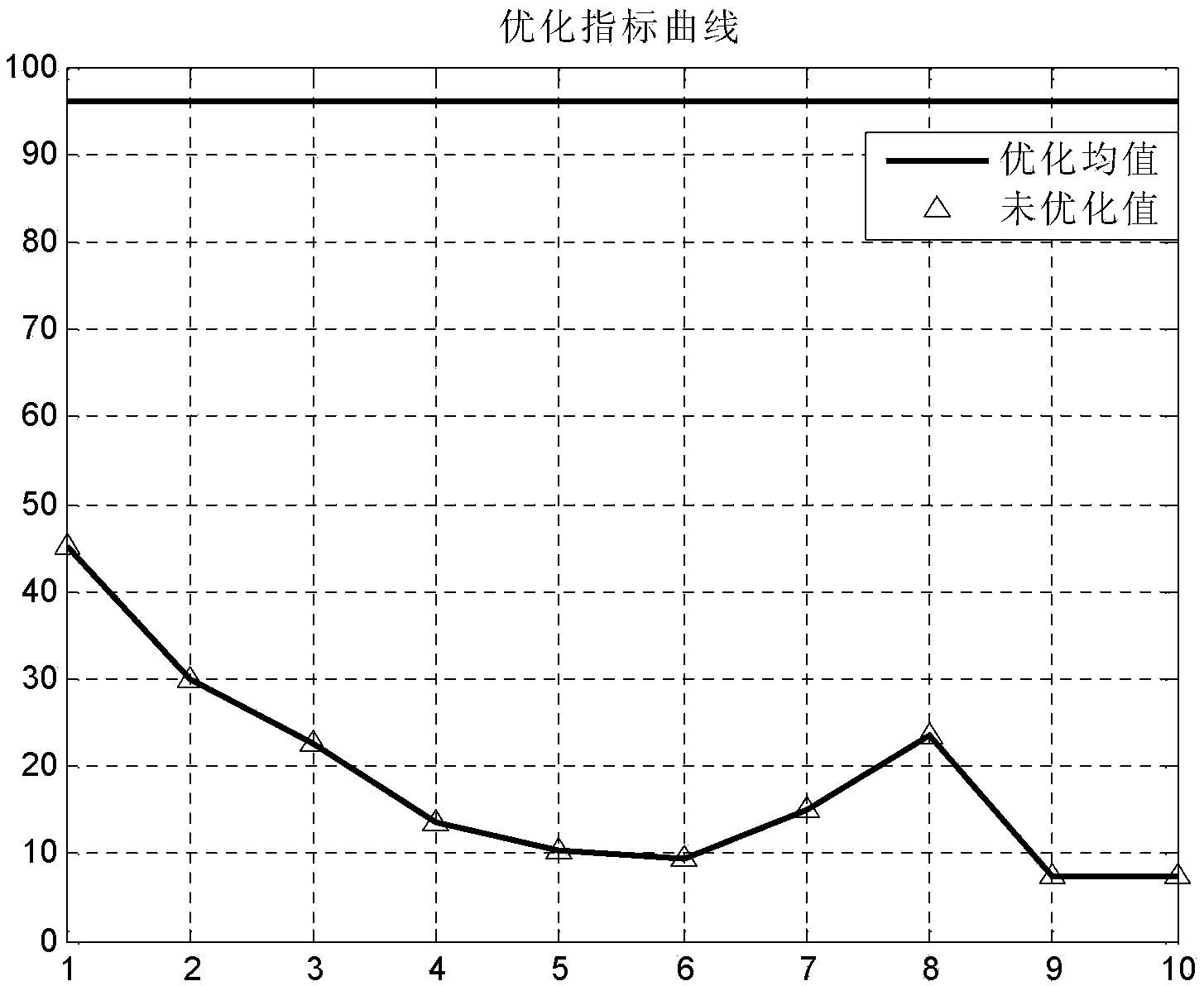 Method for optimizing design on number of regulating stage nozzles of steam turbine based on improved genetic algorithm