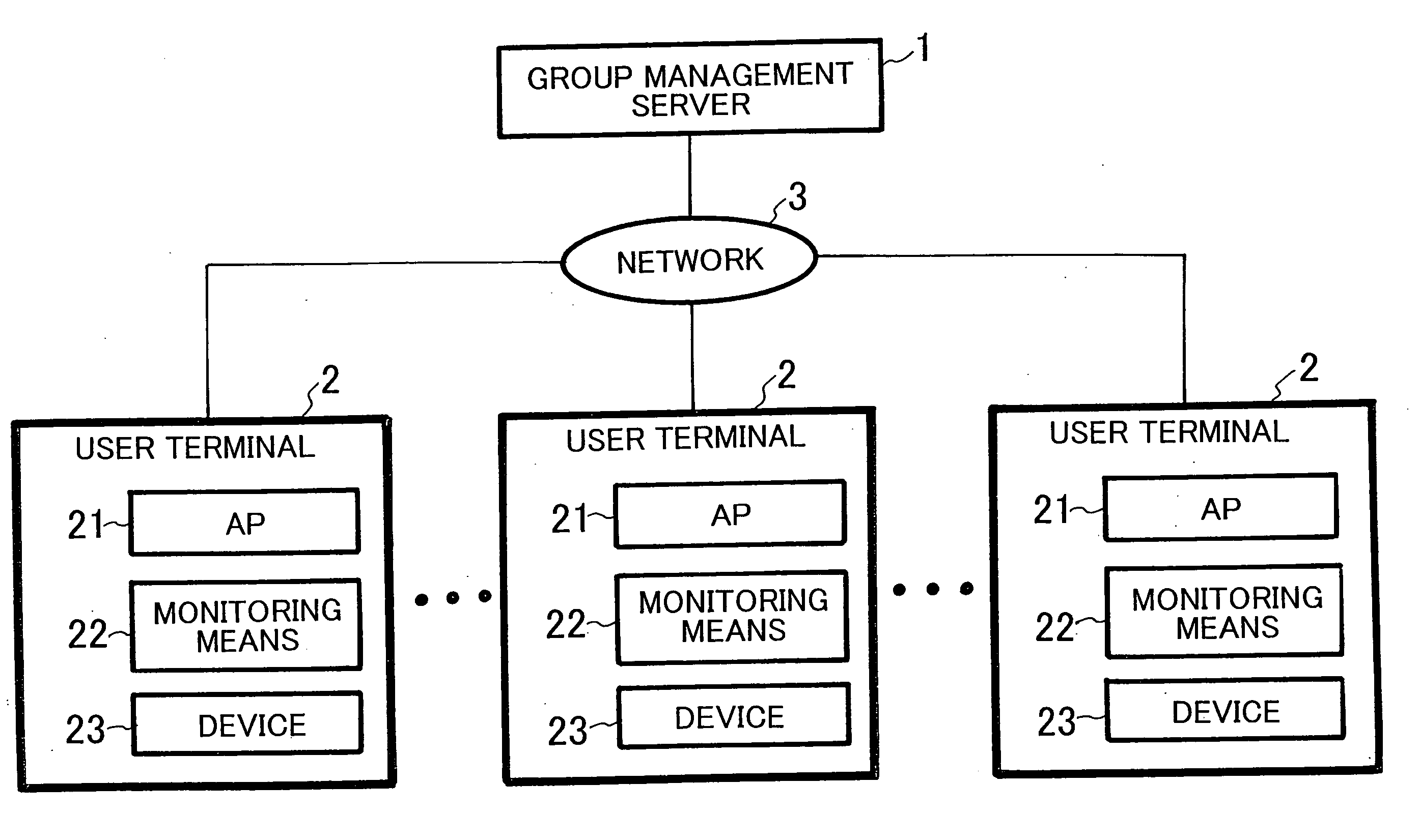 Information Sharing System, Information Sharing Method, Group Management Program and Compartment Management Program