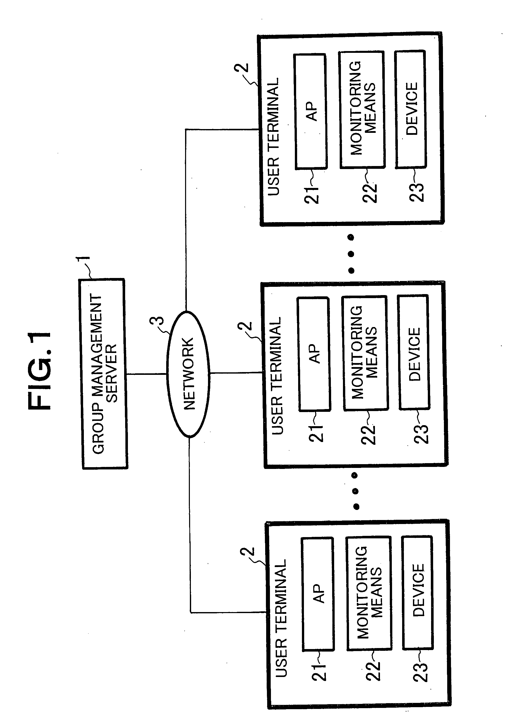 Information Sharing System, Information Sharing Method, Group Management Program and Compartment Management Program