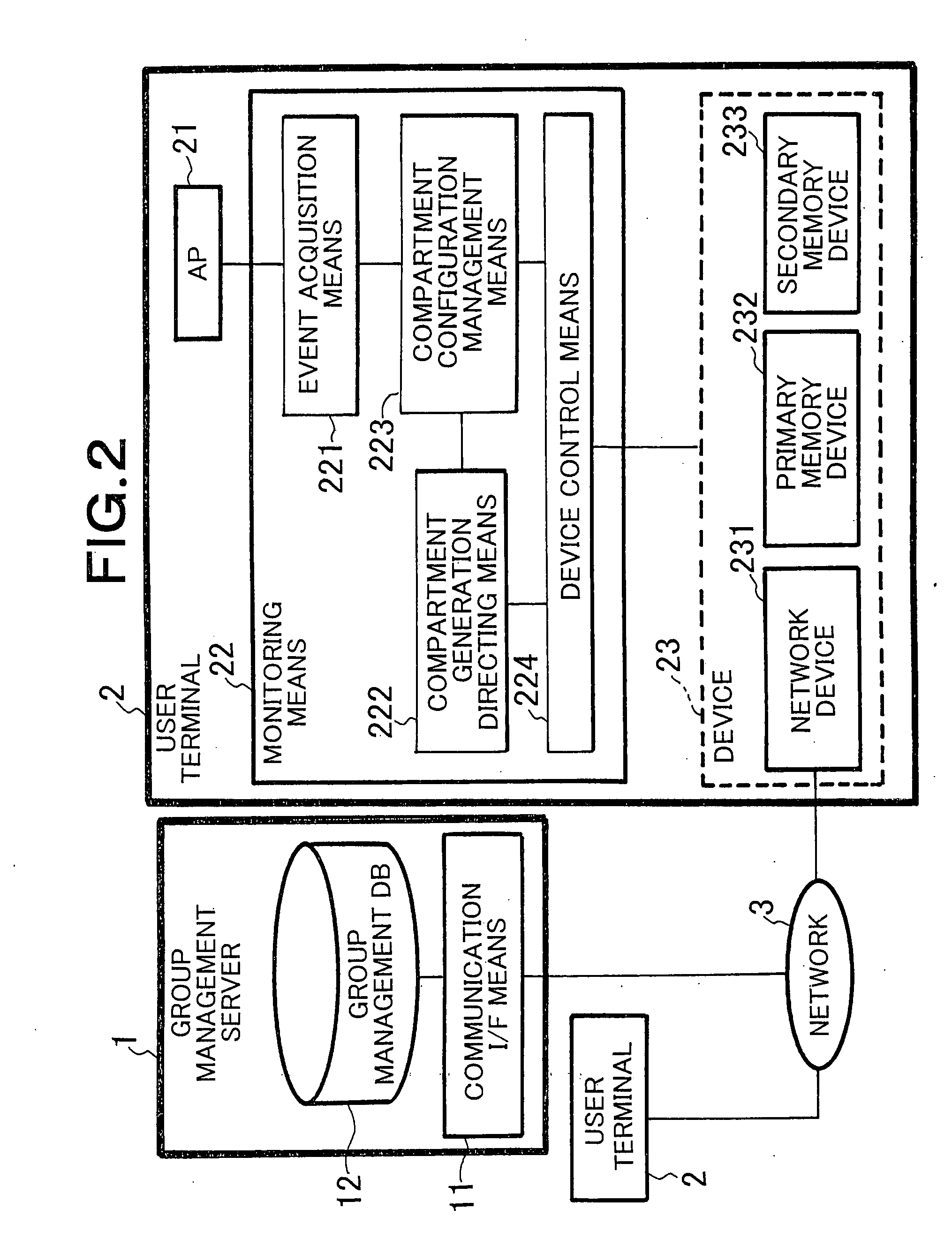 Information Sharing System, Information Sharing Method, Group Management Program and Compartment Management Program