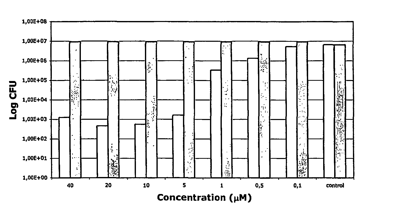 Antibacterial compositions comprising metal phthalocyanine analogues