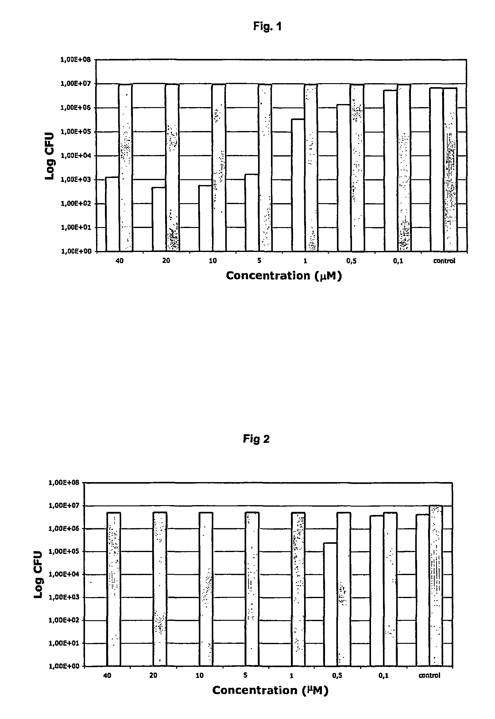 Antibacterial compositions comprising metal phthalocyanine analogues