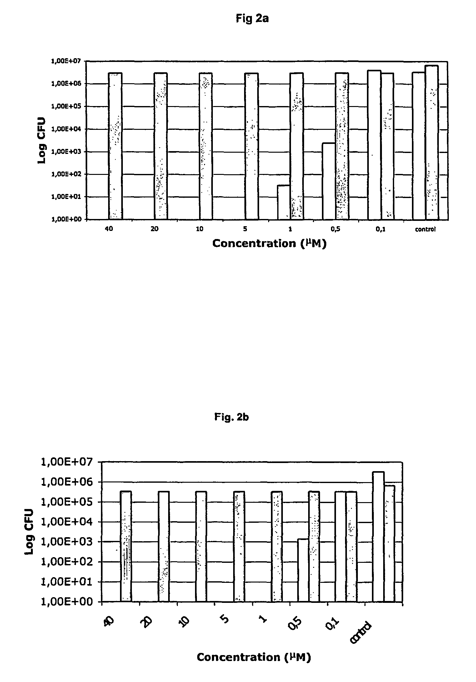 Antibacterial compositions comprising metal phthalocyanine analogues