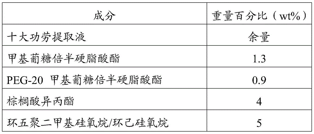 A kind of ten great merits extract and its preparation method and application