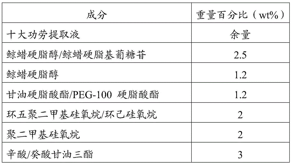 A kind of ten great merits extract and its preparation method and application