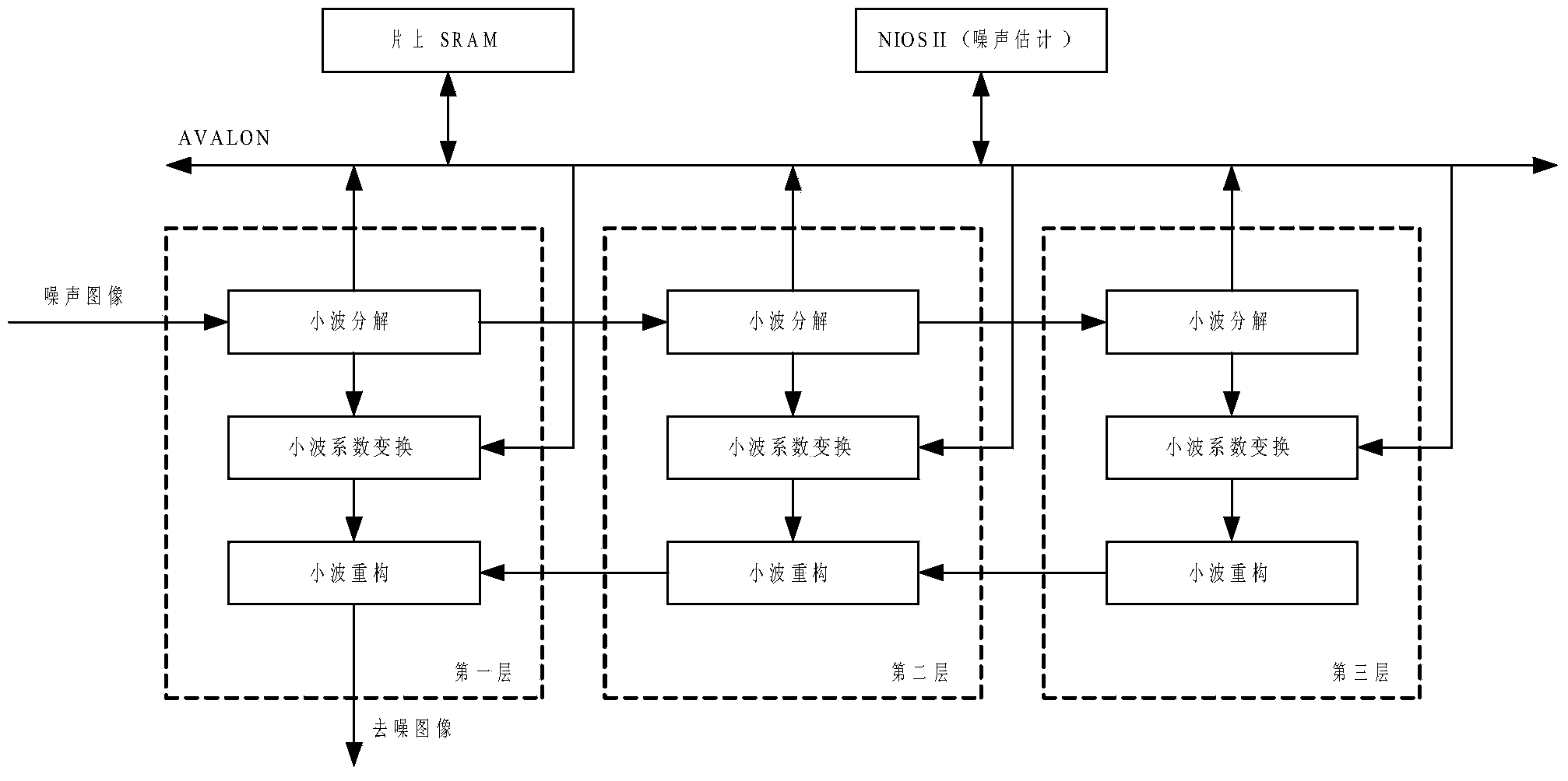 Wavelet information redundancy based infrared image denoising algorithm