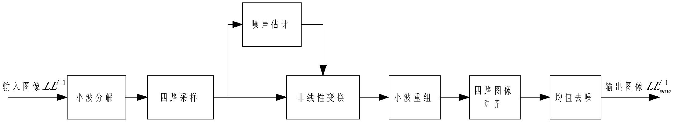 Wavelet information redundancy based infrared image denoising algorithm