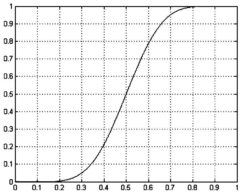 Wavelet information redundancy based infrared image denoising algorithm