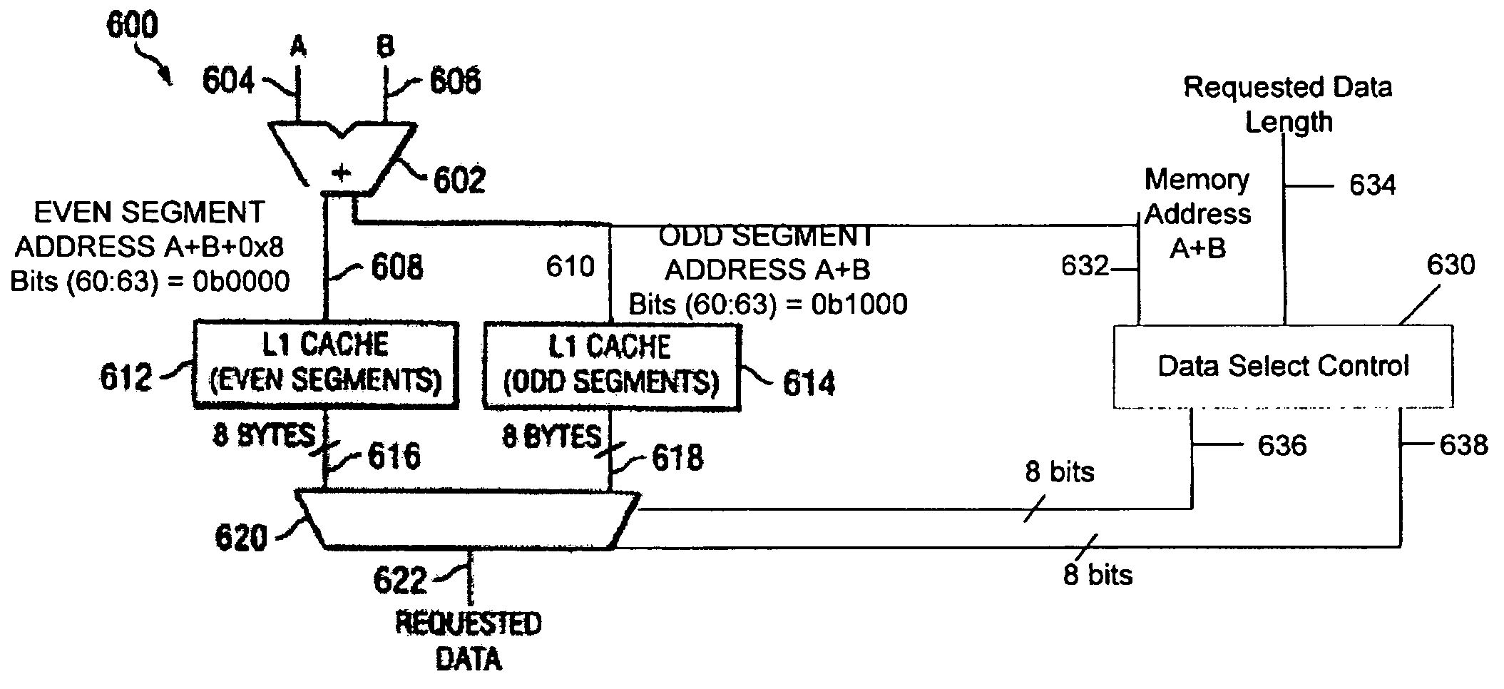 Method and apparatus for efficiently accessing both aligned and unaligned data from a memory