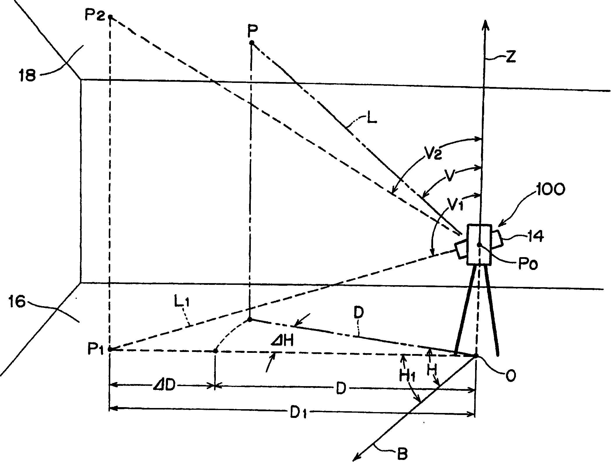 Measurer and pip displacement processing program