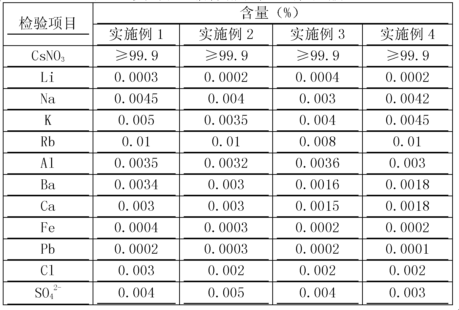 Method for preparing cesium nitrate by pollucite