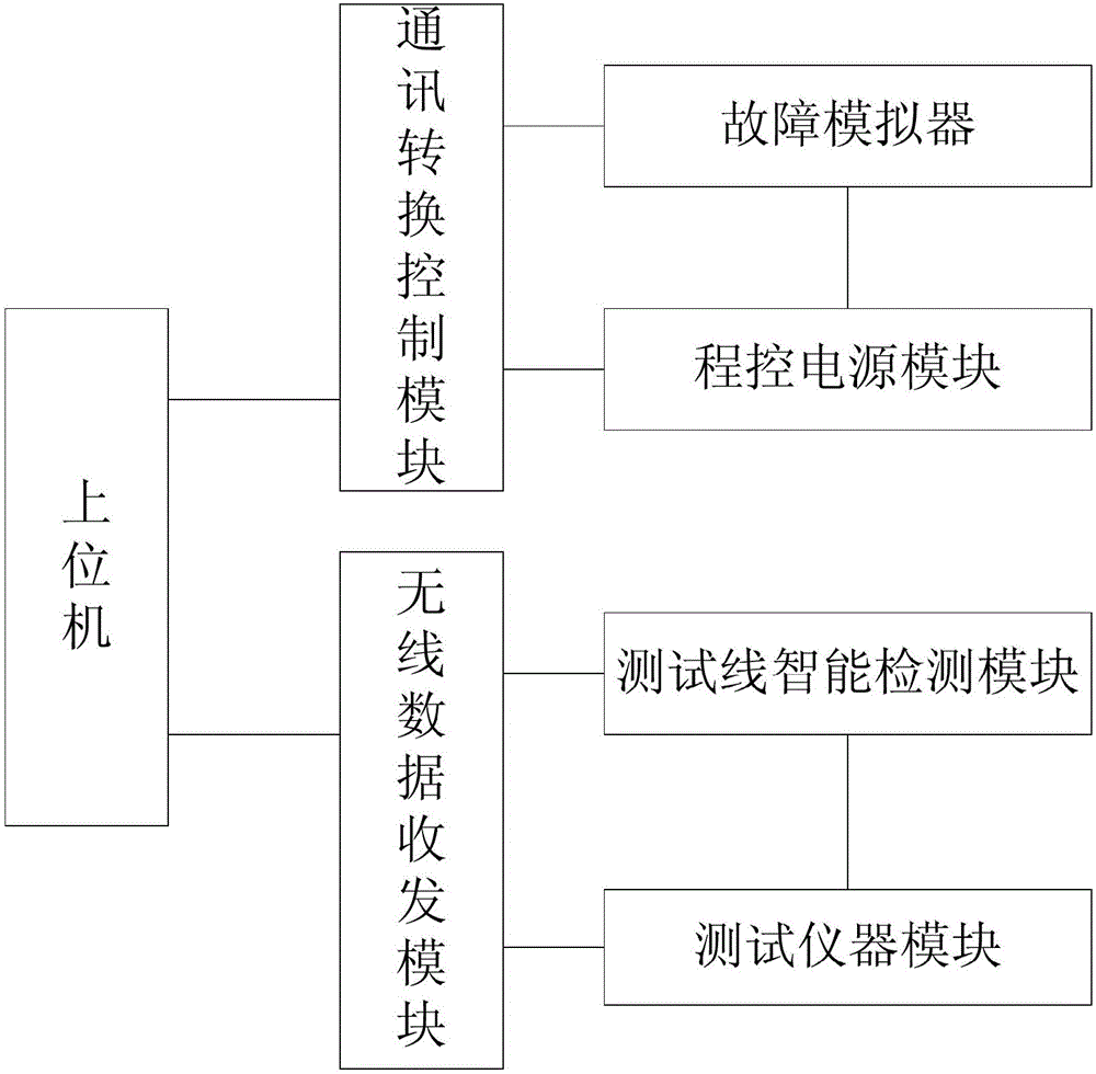 Transformer intelligent simulation system