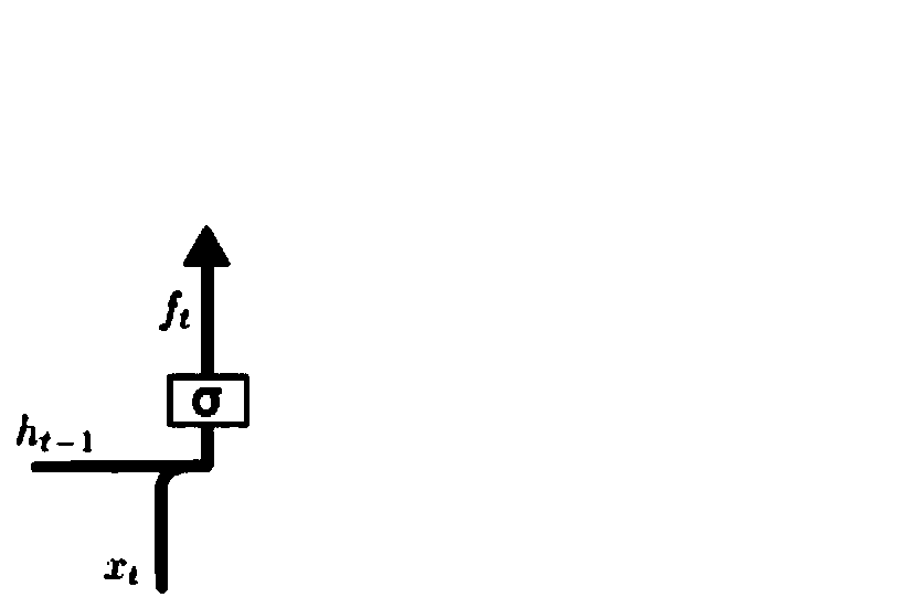 Loan risk timeliness prediction system and method based on LSTM