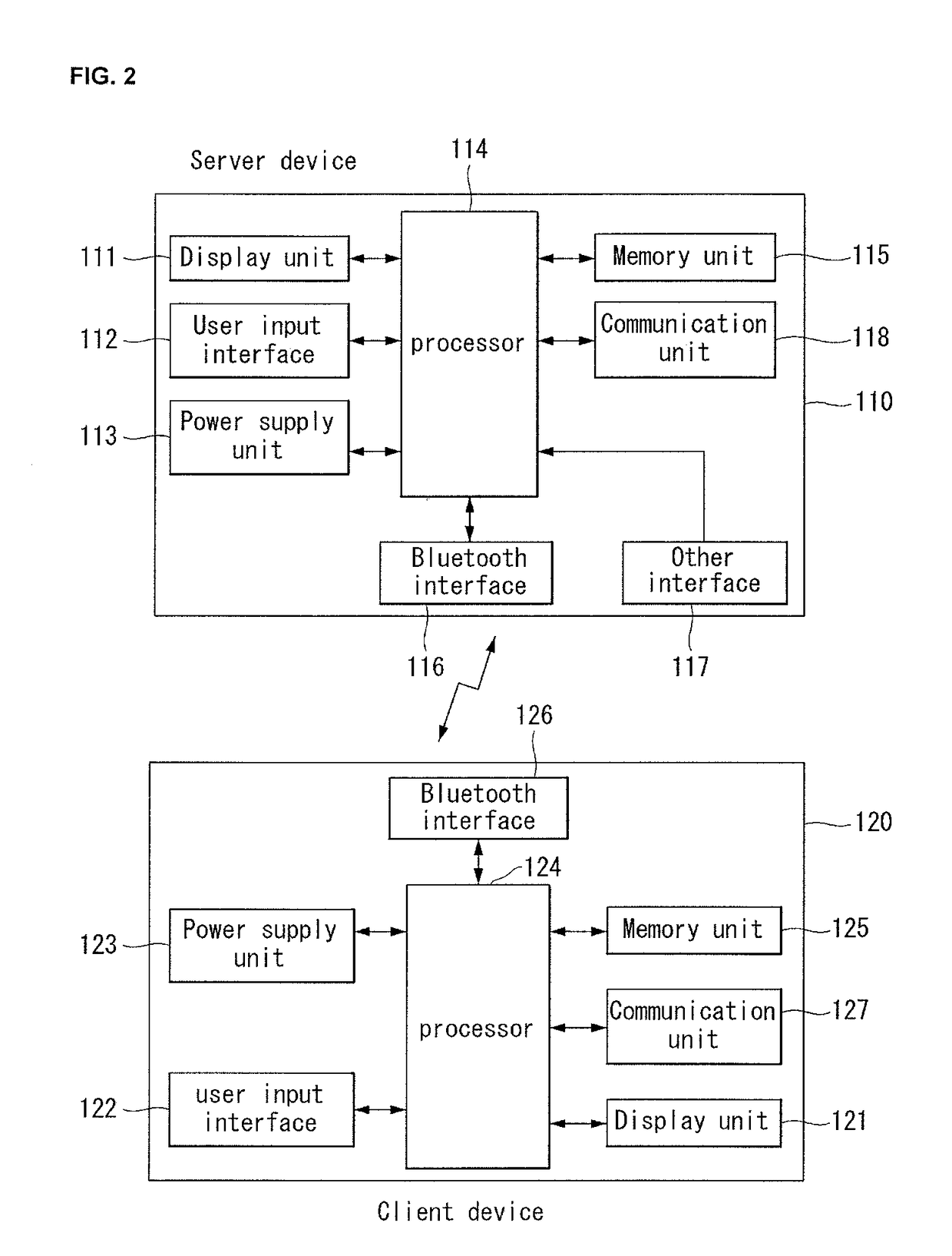 Method and device for controlling device using bluetooth low-power energy technology