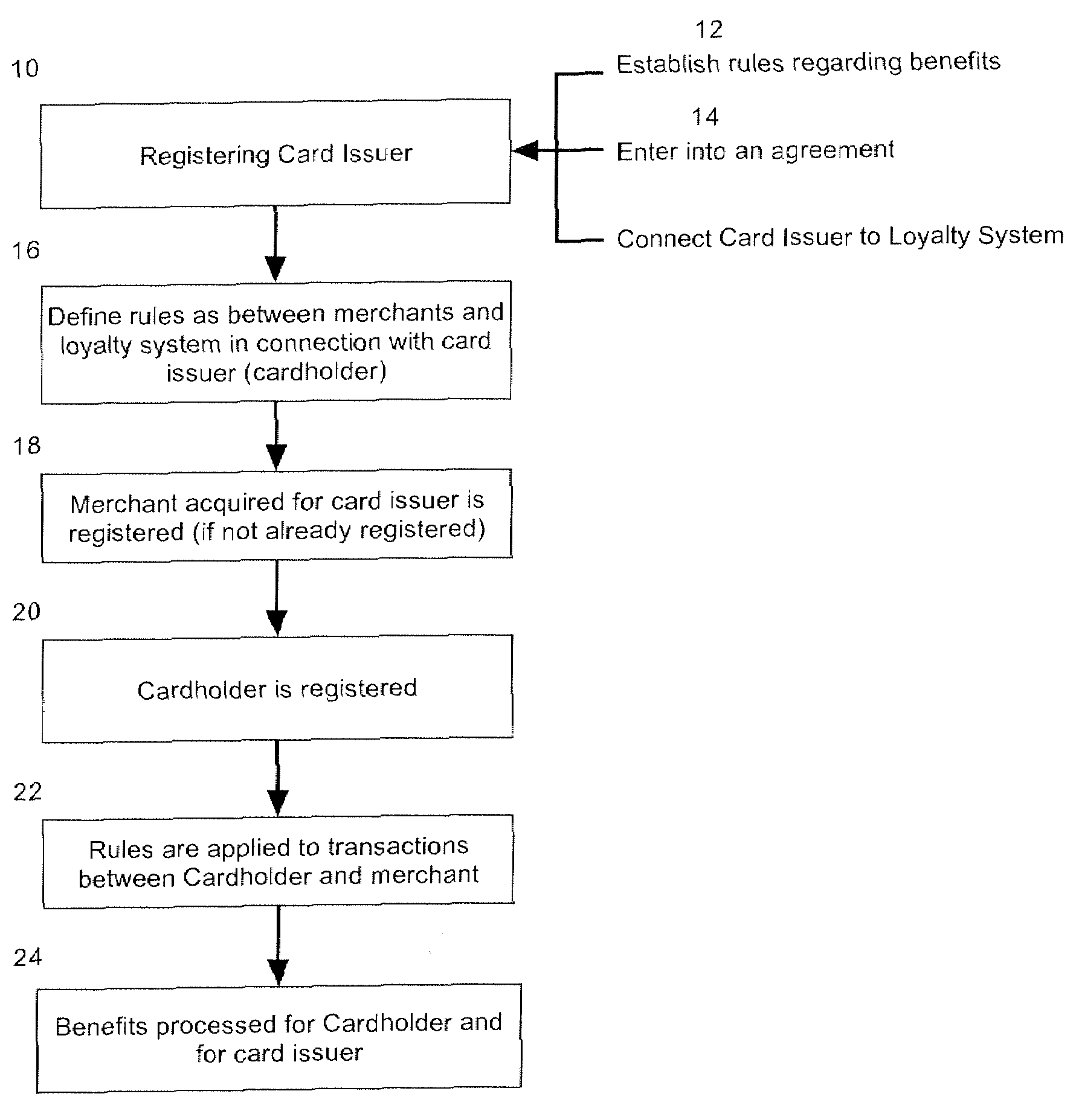 Method, system and computer program for client acquisition