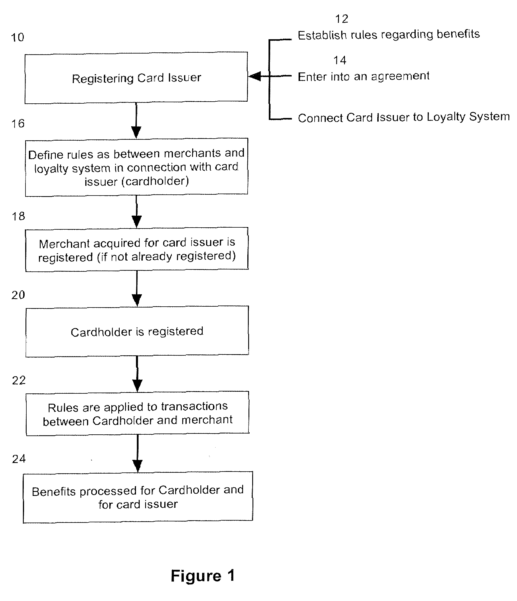 Method, system and computer program for client acquisition