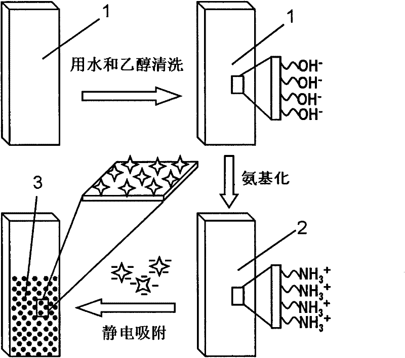 Surface-enhanced Raman scattering active substrate based on star-shaped gold nanoparticles and preparation method thereof