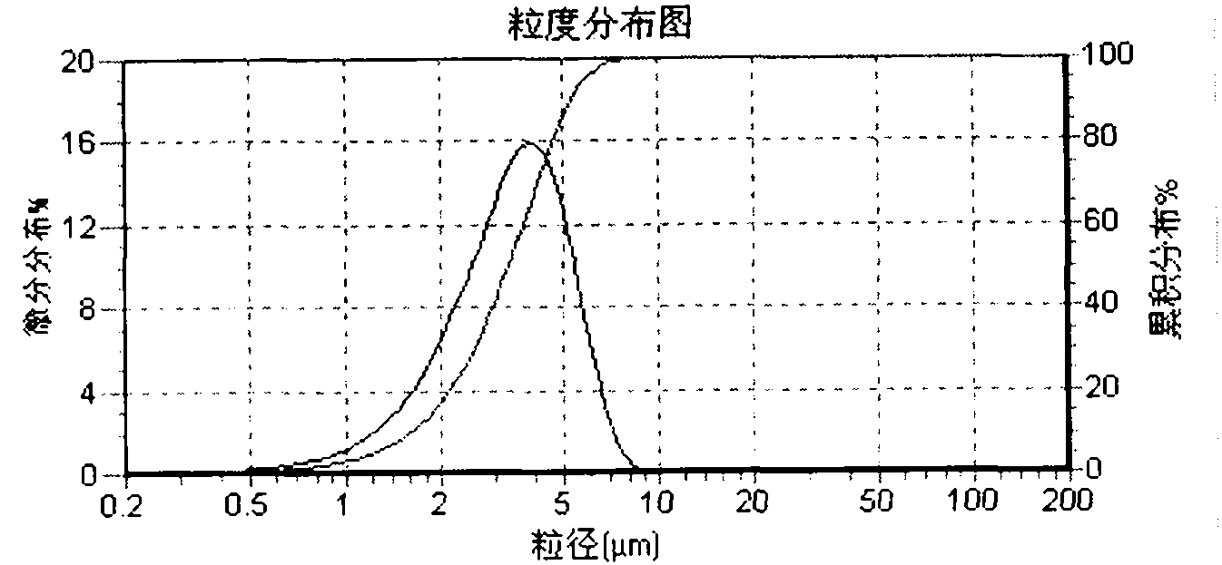 Preparation method of betamethasone dipropionate micro-particle