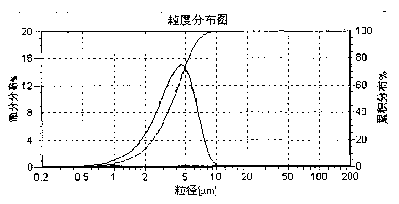 Preparation method of betamethasone dipropionate micro-particle