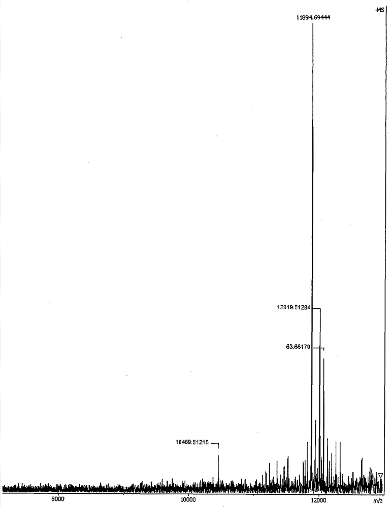 ATP responding type drug-releasing nano gel and preparation method thereof