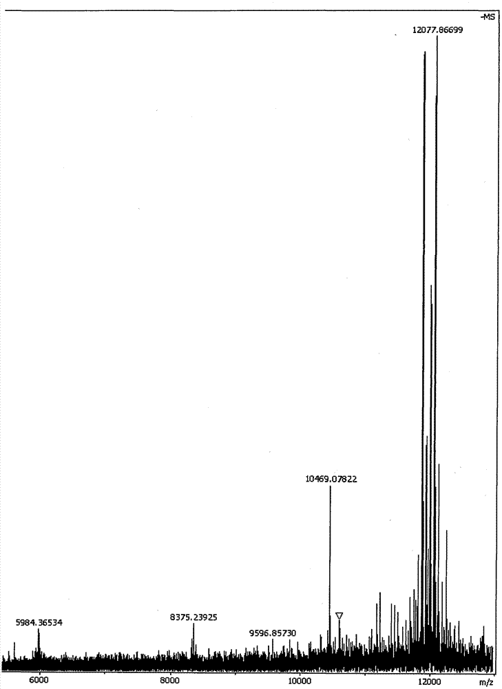 ATP responding type drug-releasing nano gel and preparation method thereof