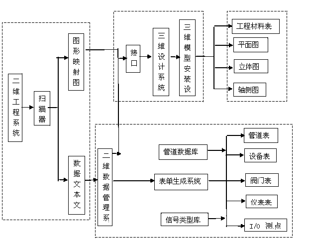 Method for automatically and designing pipeline of power plant