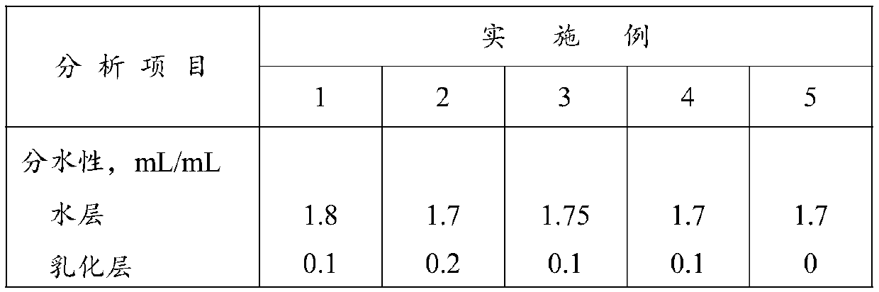 Marine diesel engine oil composition and preparation method and application thereof