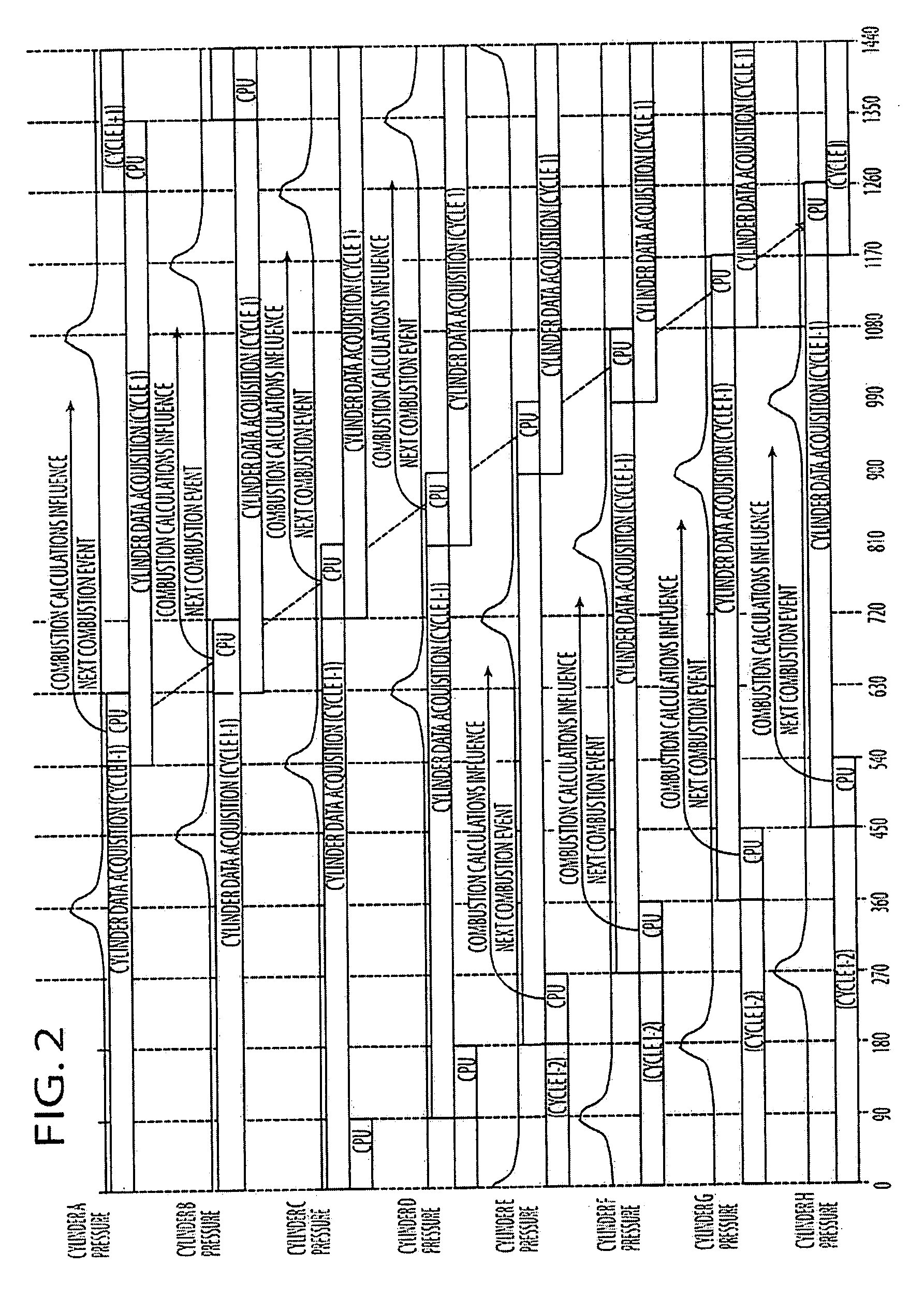 Cylinder-pressure-based electronic engine controller and method