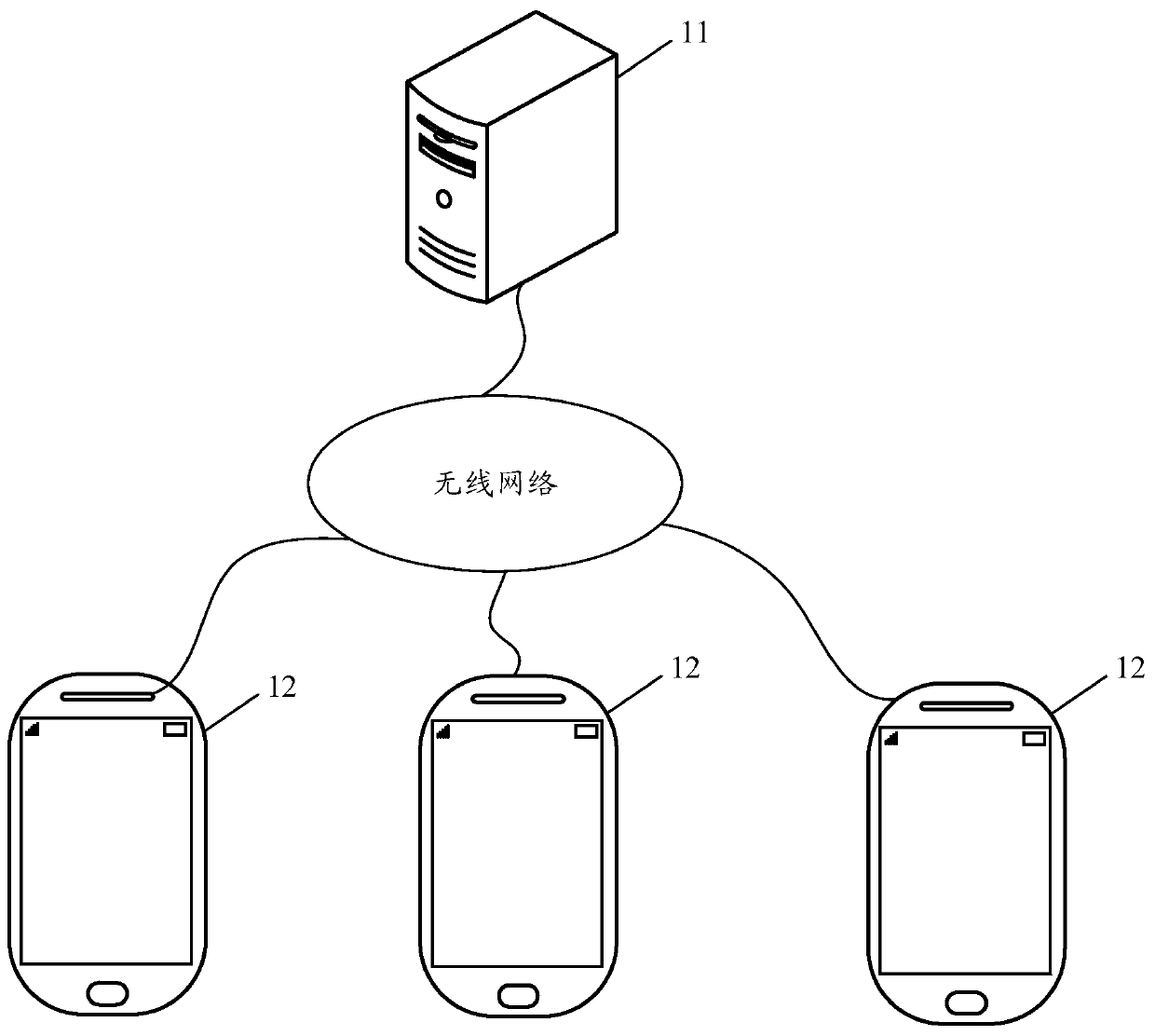 Video recommendation method and device