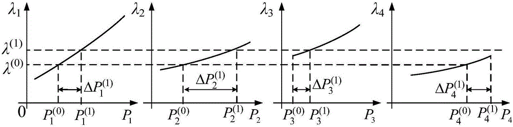 Droop control method and droop control system in multi-micro power grid interconnection scene