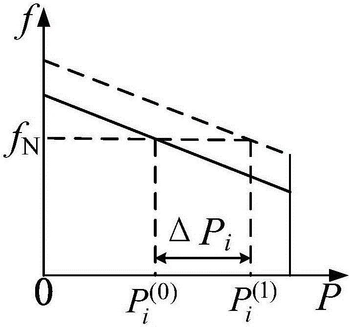 Droop control method and droop control system in multi-micro power grid interconnection scene